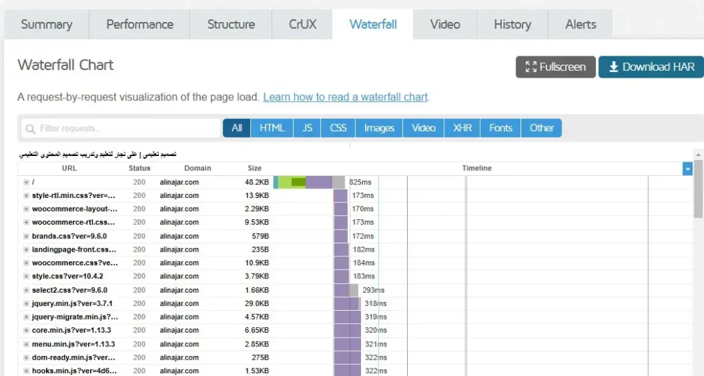 تحسين LCP: دليل شامل لتحميل صفحات ويب أسرع 3 Waterfall فيGTmetrix