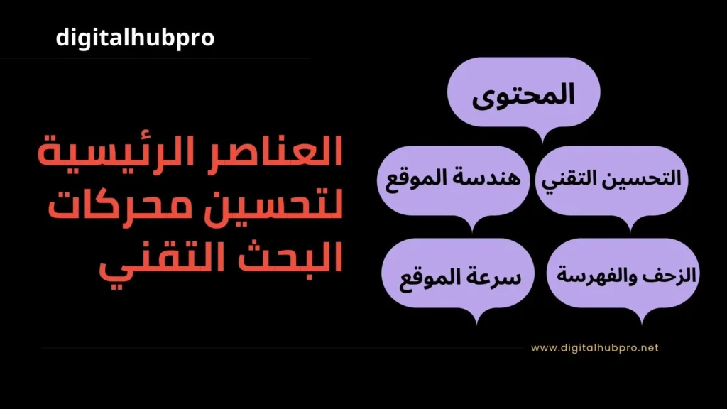 تحسين محركات البحث التقني أسرار الخبراء 1 العناصر الرئيسية لتحسين محركات البحث التقني