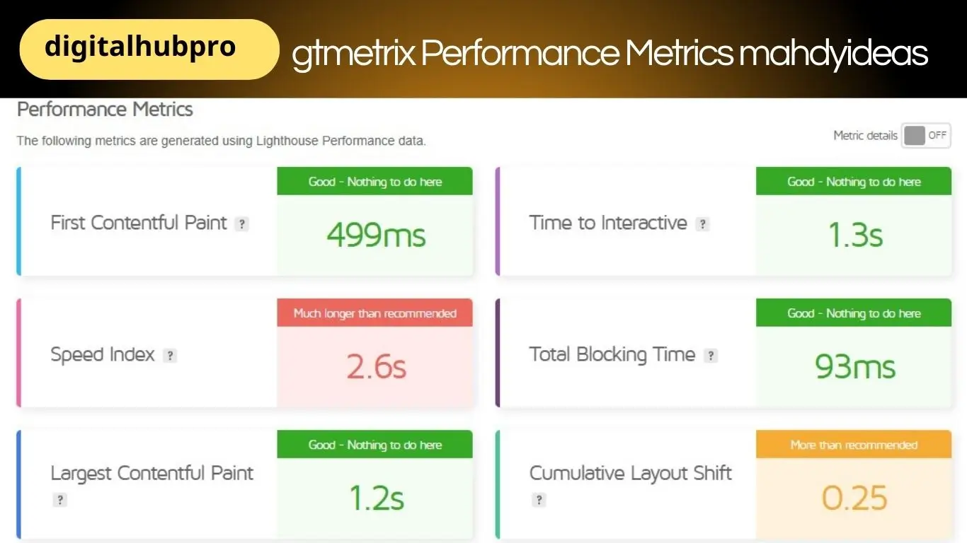 أهمية تحسين محركات البحث التقنية (Technical SEO)2025 6 gtmetrix Performance Metrics mahdyideas