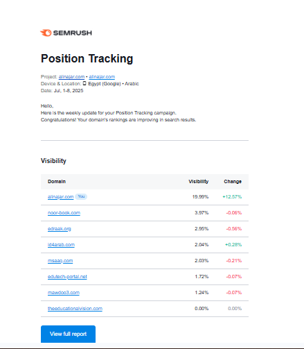 على نجار: كيف حققنا 3 نتائج في الصفحة الأولى مع خفض تكلفة الإعلان 3 Position Tracking لاكاديمية على نجار