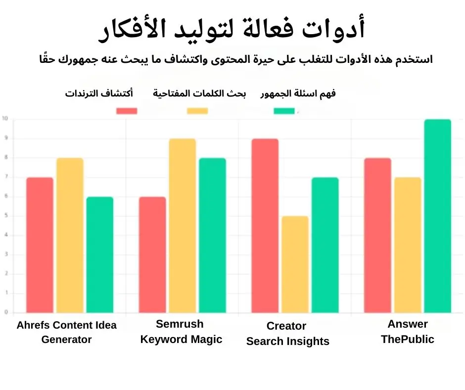 صناعة المحتوى: كيف تجذب انتباه جمهورك في 3 ثوانٍ وتحول فكرتك إلى نجاح لا يُقاوم! 2 أدوات فعالة لتوليد أفكار المحتوى