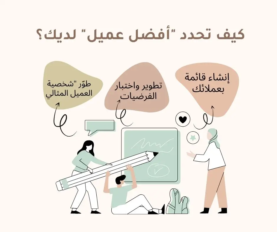 أسرار مندوبي مبيعات B2B الناجحين: مهارات واستراتيجيات 2 كيف تحدد أفضل عميل لديك؟