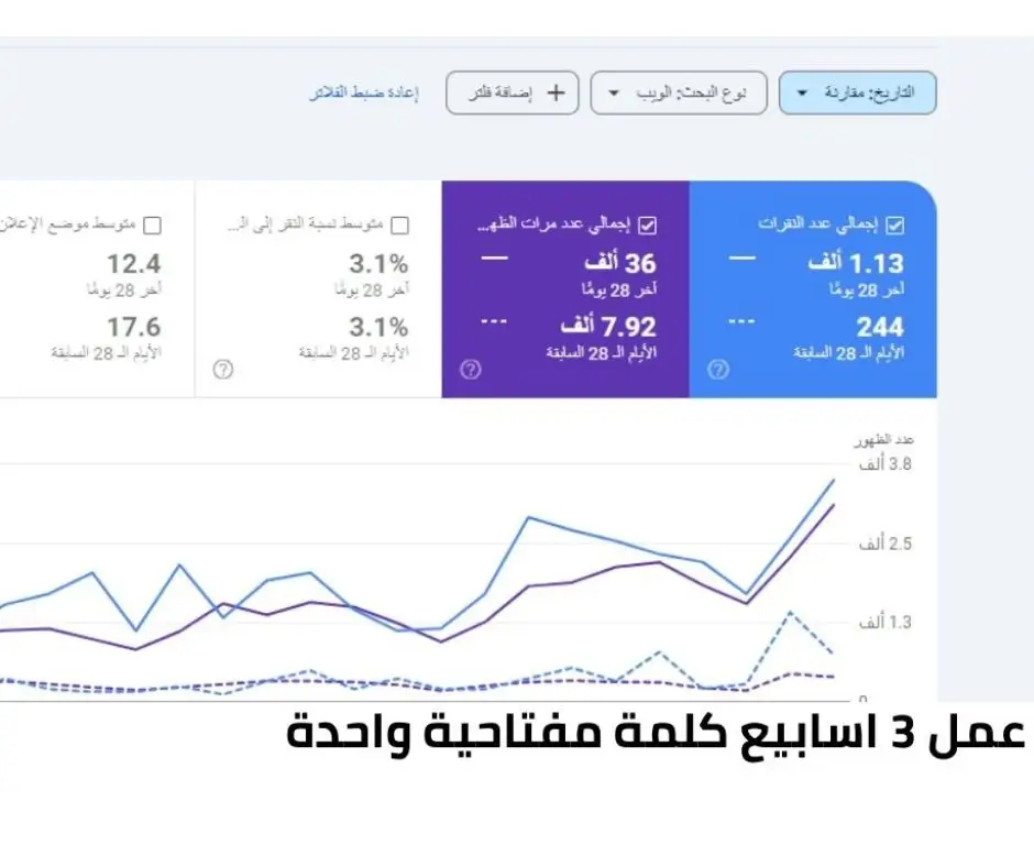 دراسة حالة:كيف حقق مكتب خبير المساحة نموًا قياسيًا بنسبة 400%  3 نمو زيارات مكتب خبير المساحة بالرياض