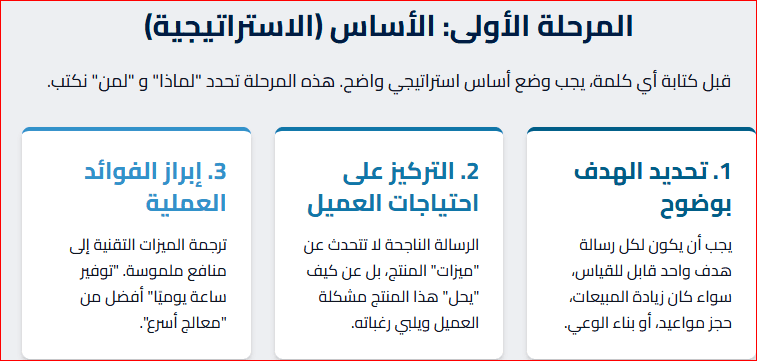أساس استراتيجي لتسويق المحتوى