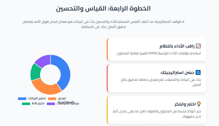 القياس والتحسين فى تسويق المحتوى
