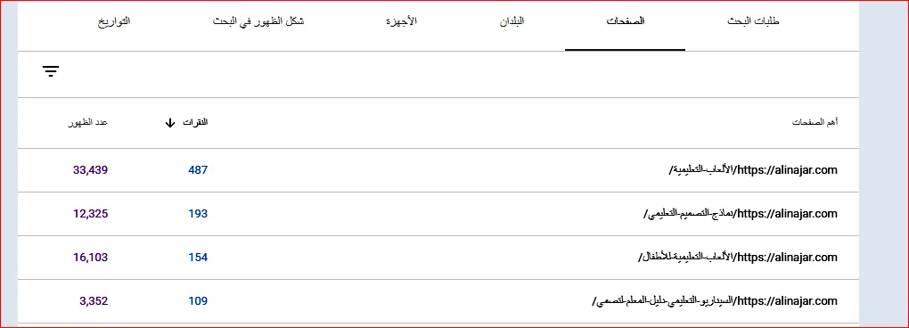 تحليل أداء الصفحات باستخدام أدوات جوجل
