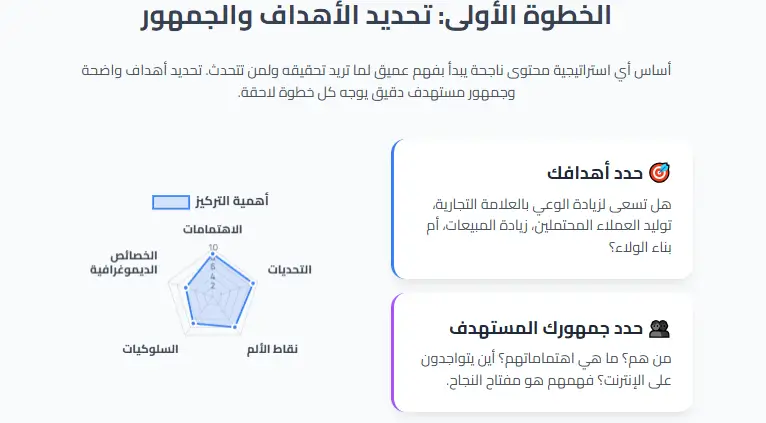 حدد جمهورك المستهدف