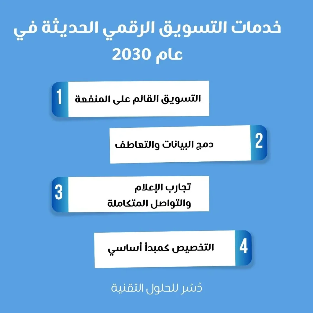 مستقبل التسويق الرقمي 2030: الذكاء الاصطناعي والتخصيص 1 مستقبل التسويق الرقمي
