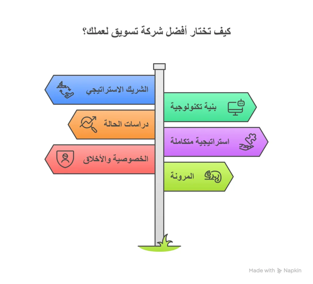 أفضل شركة تسويق