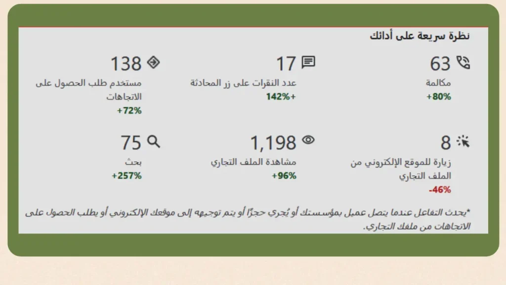 تحليل لوحة أداء Google My Business (Local SEO Power)
