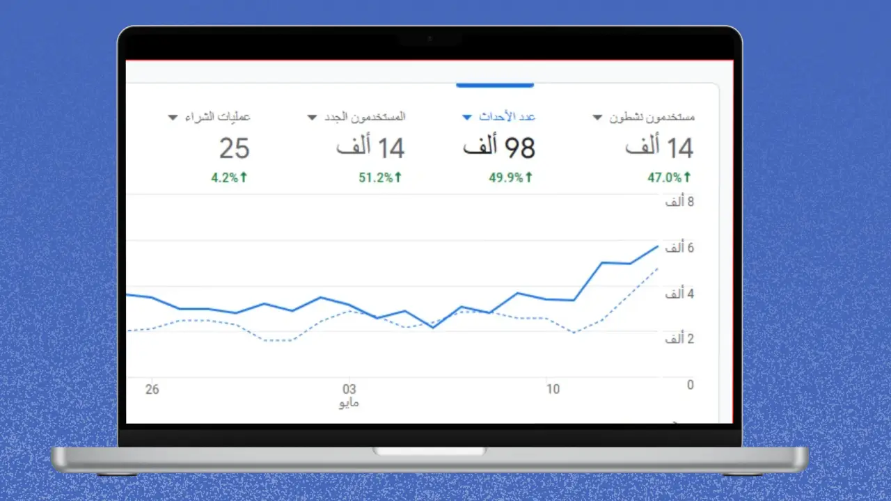 لوحة بيانات Google Analytics تظهر نمواً بنسبة 51.2% في المستخدمين الجدد