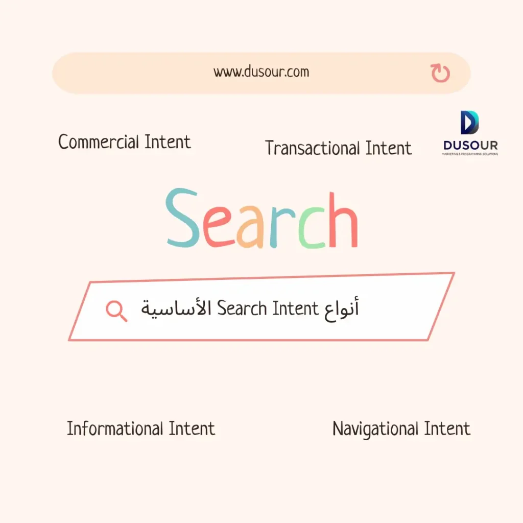 أنواع Search Intent الأساسية