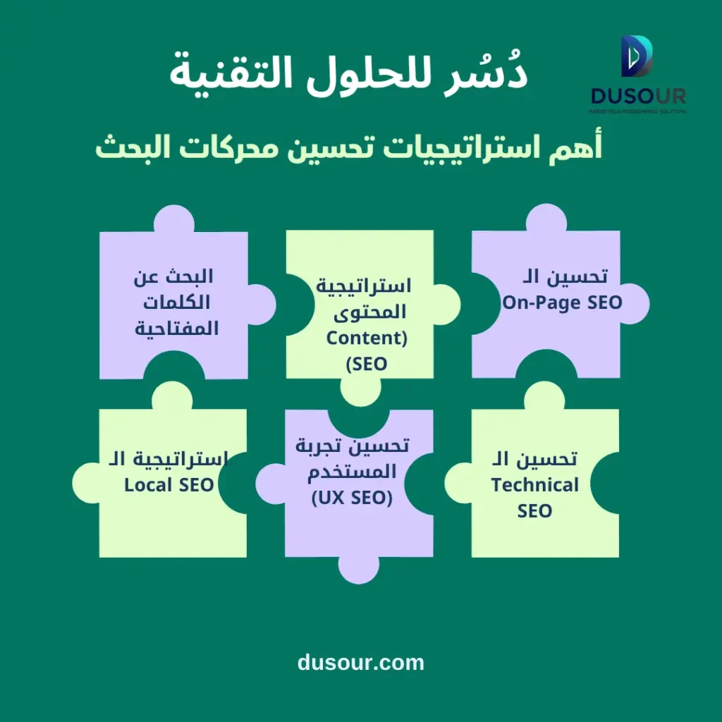 أهم استراتيجيات تحسين محركات البحث