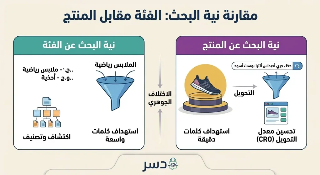 Category Intent مقابل Product Intent