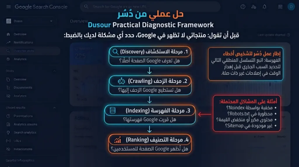 Framework دُسُر لتشخيص مشكلة الفهرسة