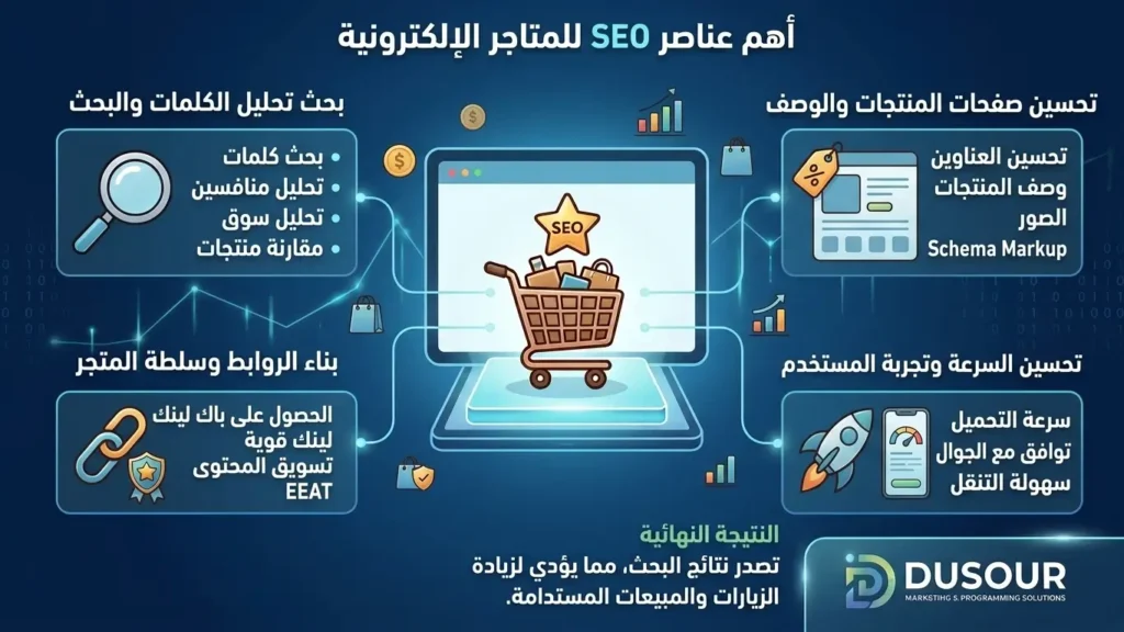 أهم عناصر SEO للمتاجر الإلكترونية