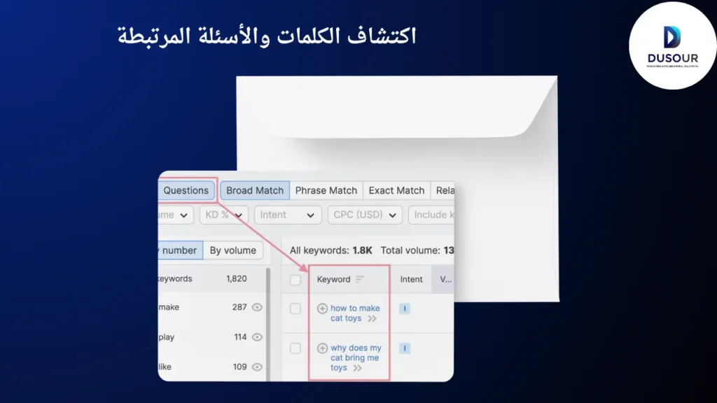 اكتشاف الكلمات والأسئلة المرتبطة