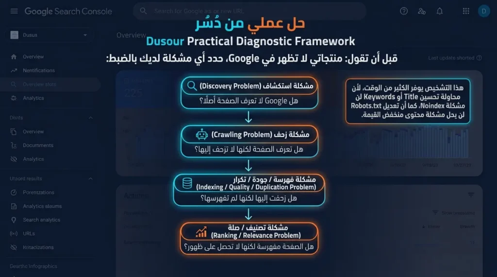 الحل العملي من دُسُر لفهرسة صفحات منتجات متجرك