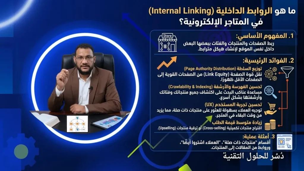 الروابط الداخلية