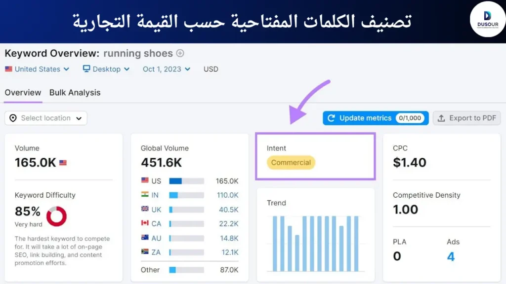تصنيف الكلمات المفتاحية حسب القيمة التجارية