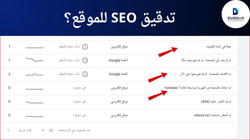 فهرسة صفحات منتجات متجرك