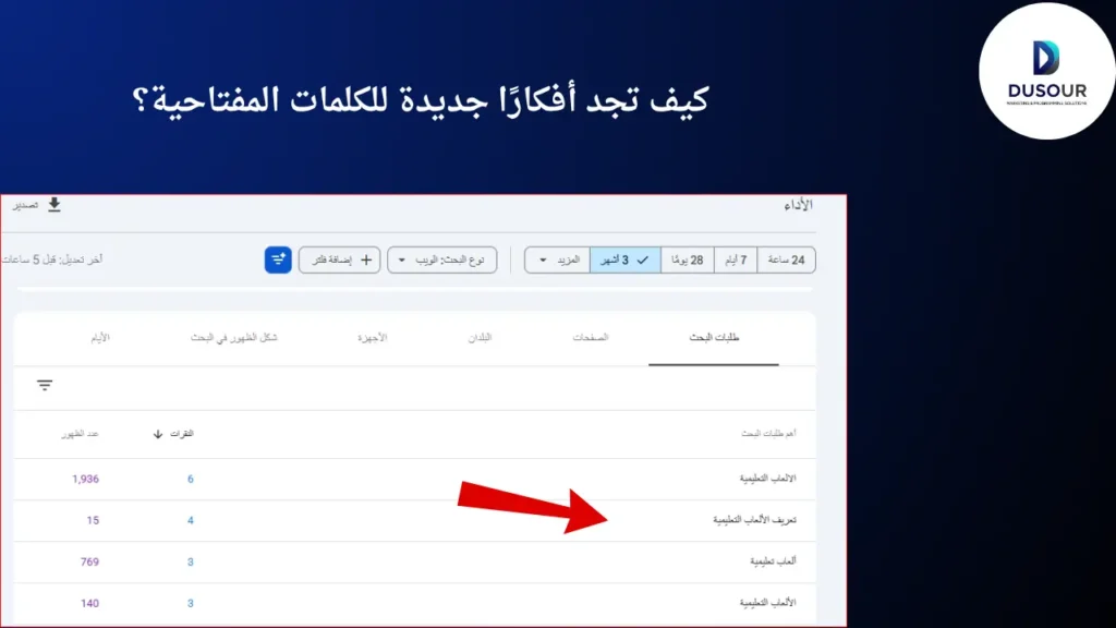 كيف تجد أفكارًا جديدة للكلمات المفتاحية؟