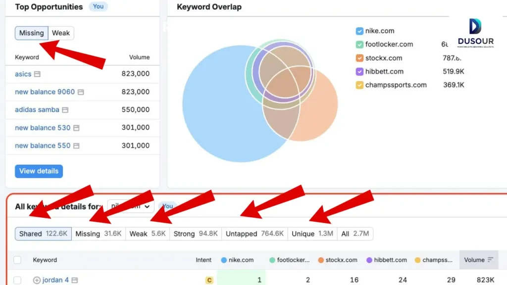 تحليل الفجوة في الكلمات المفتاحية Keyword Gap