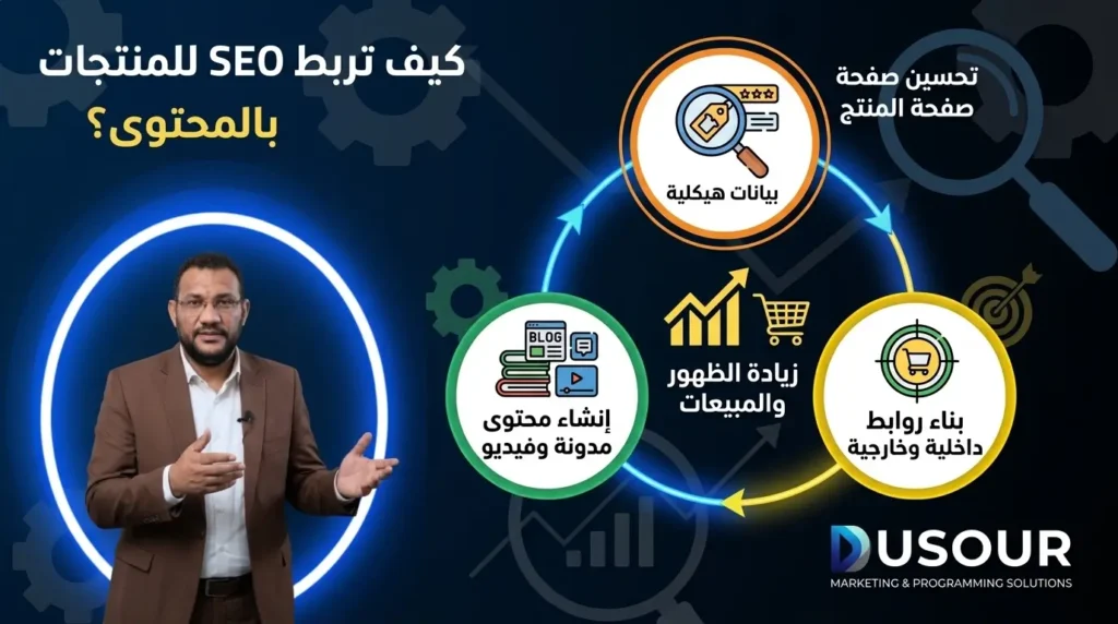 كيف تربط SEO للمنتجات بالمحتوى؟