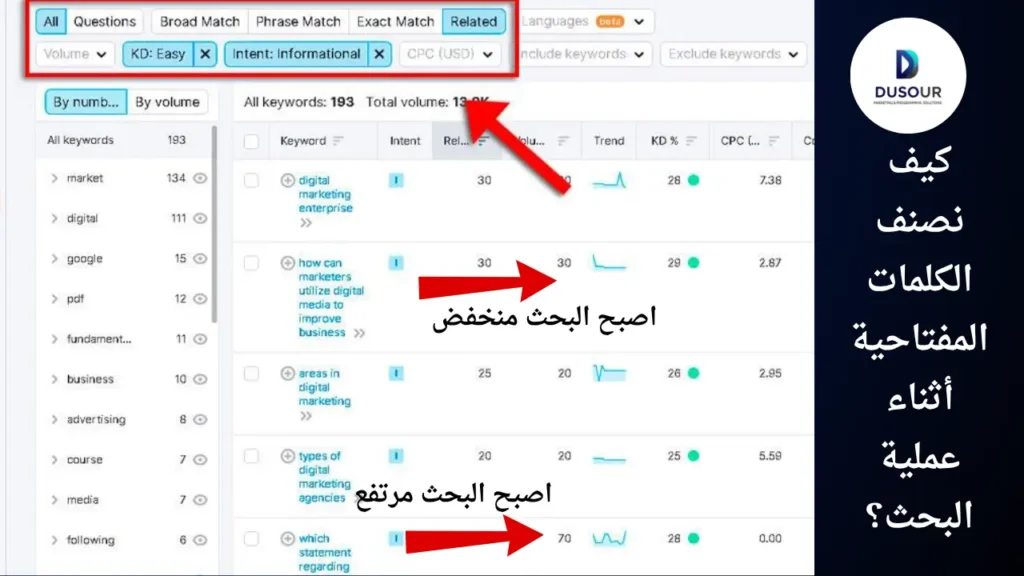 كيف نصنف الكلمات المفتاحية أثناء عملية البحث؟