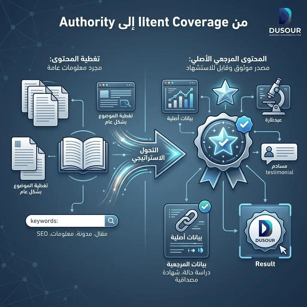من Content Coverage إلى Authority