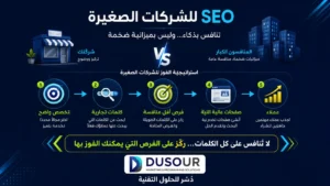 إنفوجرافيك يوضح استراتيجية SEO للشركات الصغيرة لمنافسة الكبار عبر التخصص والكلمات التجارية والفرص الأقل منافسة وجذب العملاء