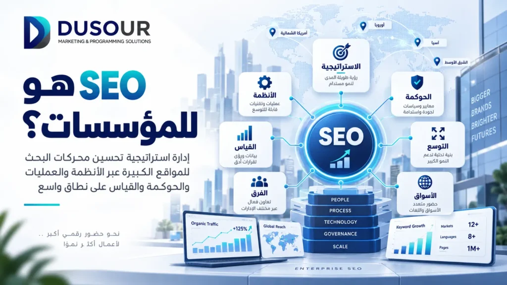 تصميم توضيحي يشرح مفهوم SEO للمؤسسات وإدارة استراتيجية تحسين محركات البحث للمواقع الكبيرة
