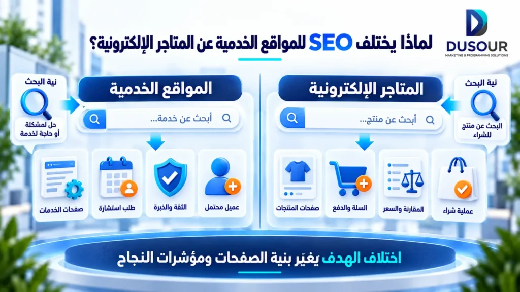 إنفوجرافيك يقارن بين SEO للمواقع الخدمية والمتاجر الإلكترونية من حيث نية البحث والصفحات ومسار التحويل والنتيجة التجارية.