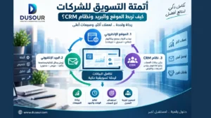 أتمتة التسويق للشركات وربط الموقع والبريد وCRM