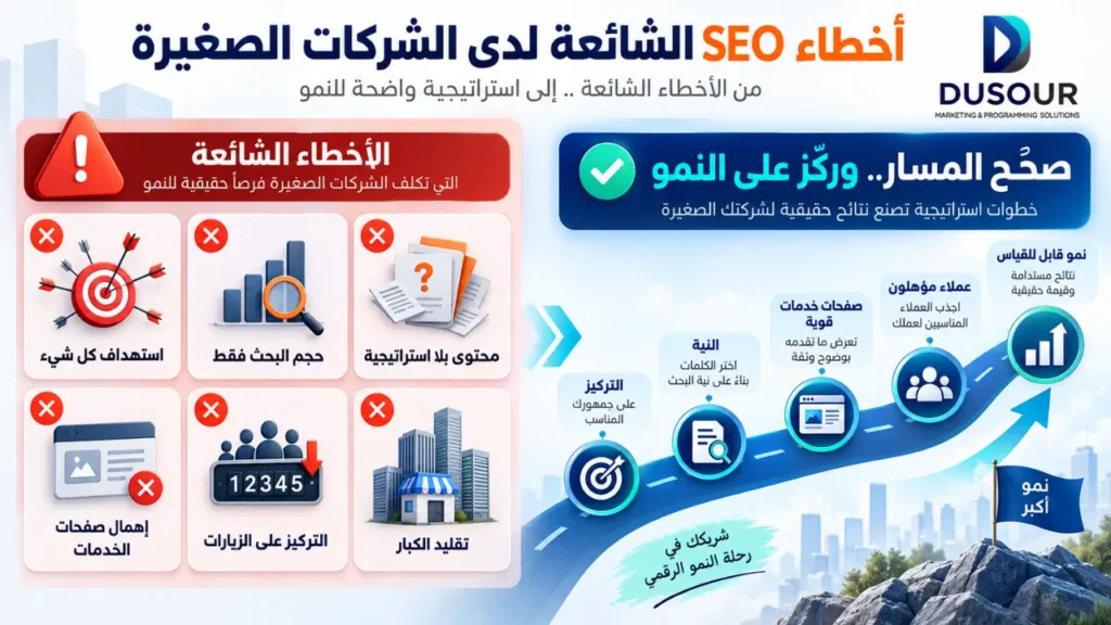 إنفوجرافيك يوضح أخطاء SEO الشائعة للشركات الصغيرة وحلولها عبر التركيز والنية وصفحات الخدمات وجذب العملاء والنمو