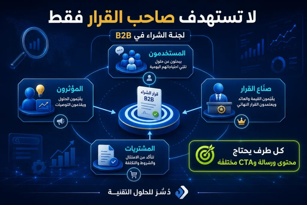 استهداف لجنة الشراء B2B بالمحتوى المناسب للمستخدمين والمؤثرين وصنّاع القرار