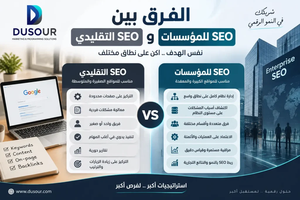 تصميم إنفوجرافيك يوضح الفرق بين SEO التقليدي وSEO للمؤسسات