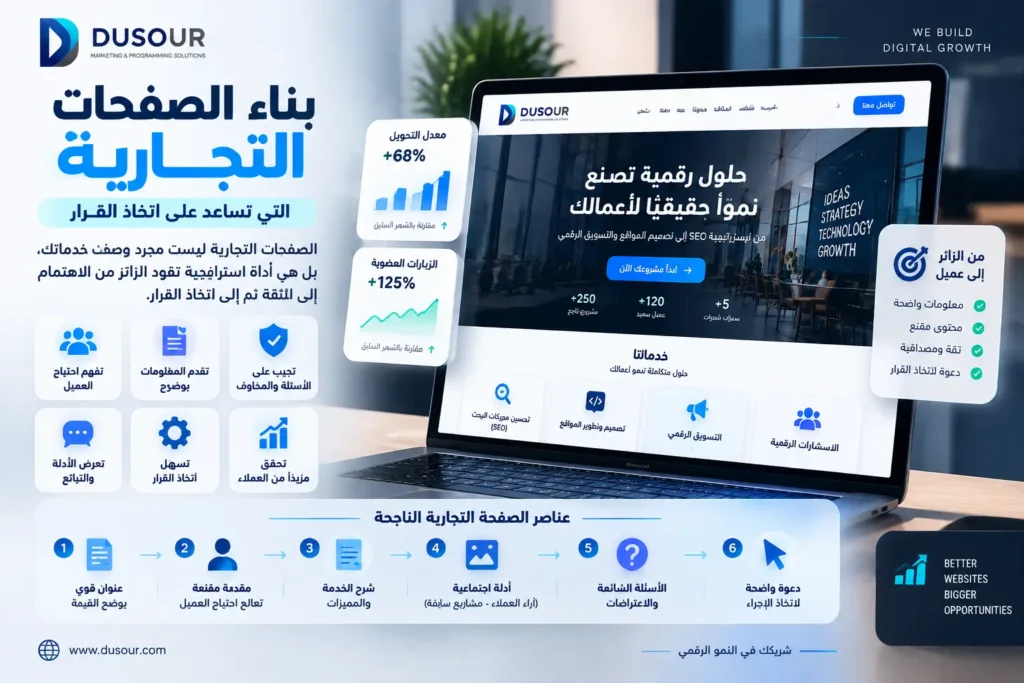 تصميم يوضح عناصر بناء صفحات تجارية تساعد العملاء على اتخاذ القرار