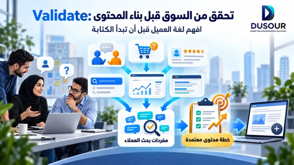 SEO للشركات الناشئة: كيف تبني نموًا طويل المدى؟ | 2026 إنفوجرافيك يوضح مرحلة Validate في SEO عبر تحليل العملاء وبيانات البحث والمنافسين قبل بناء المحتوى والصفحات.