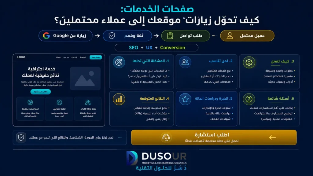 SEO للشركات: كيف تحول البحث العضوي إلى مصدر مستمر للعملاء؟ | 2026 صفحات الخدمات كيف تحوّل زيارات موقعك إلى عملاء محتملين؟
