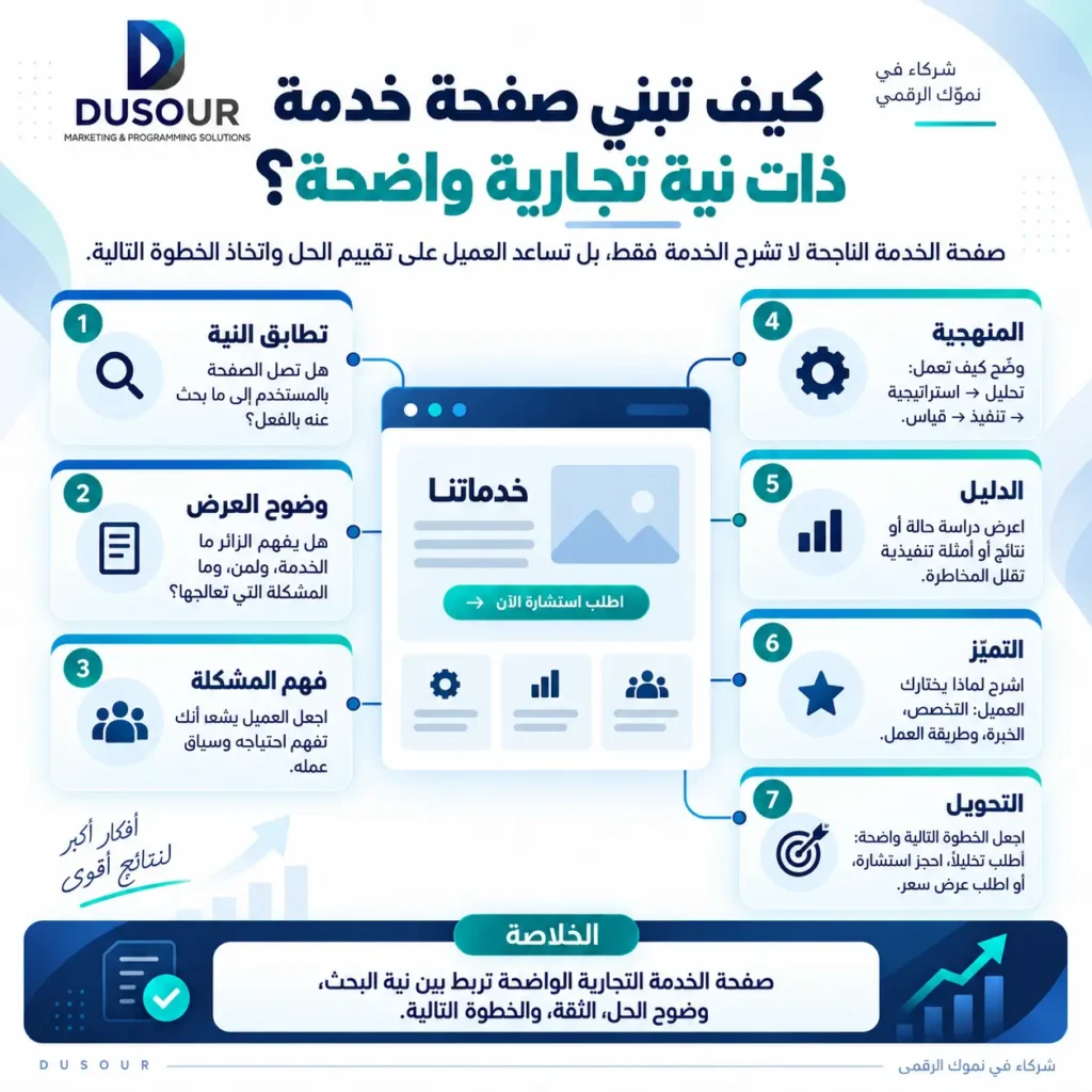 إنشاء صفحة خدمة ذات نية تجارية واضحة عبر مطابقة نية البحث