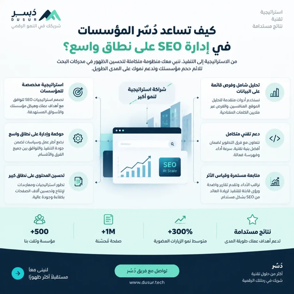 تصميم إنفوجرافيك يوضح دور دُسُر في مساعدة المؤسسات على إدارة SEO واسع النطاق