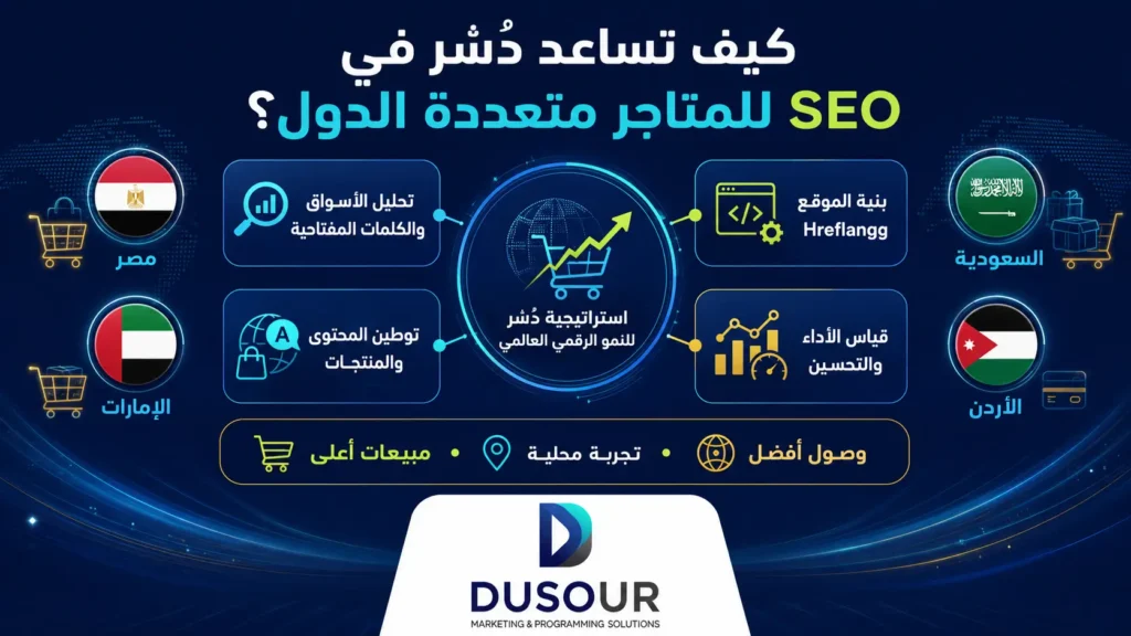 SEO للمتاجر متعددة الدول | بناء صفحات أسواق فعالة وتحسين الظهور العالمي | 2026 كيف تساعد دُسُر في SEO للمتاجر متعددة الدول؟