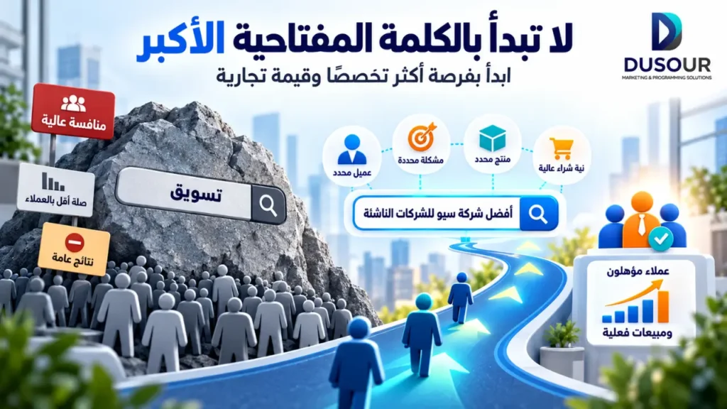 SEO للشركات الناشئة: كيف تبني نموًا طويل المدى؟ | 2026 إنفوجرافيك يقارن بين الكلمات العامة عالية المنافسة والكلمات المتخصصة المرتبطة بالمنتج والعملاء ونية الشراء.