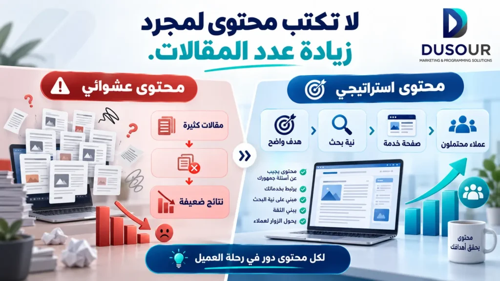 إنفوجرافيك يقارن بين المحتوى العشوائي والمحتوى الاستراتيجي المرتبط بهدف واضح ونية البحث وصفحة الخدمة وجذب العملاء