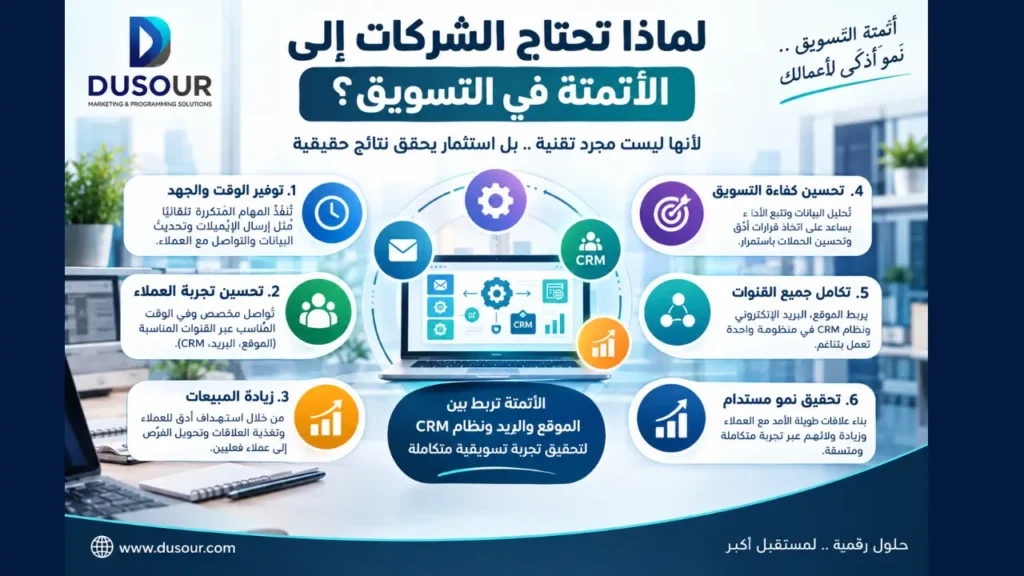 أهمية أتمتة التسويق للشركات