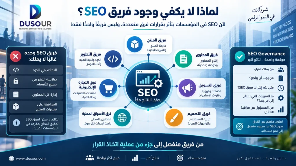 تصميم إنفوجرافيك يوضح أسباب عدم كفاية فريق SEO منفرد داخل المؤسسات الكبيرة
