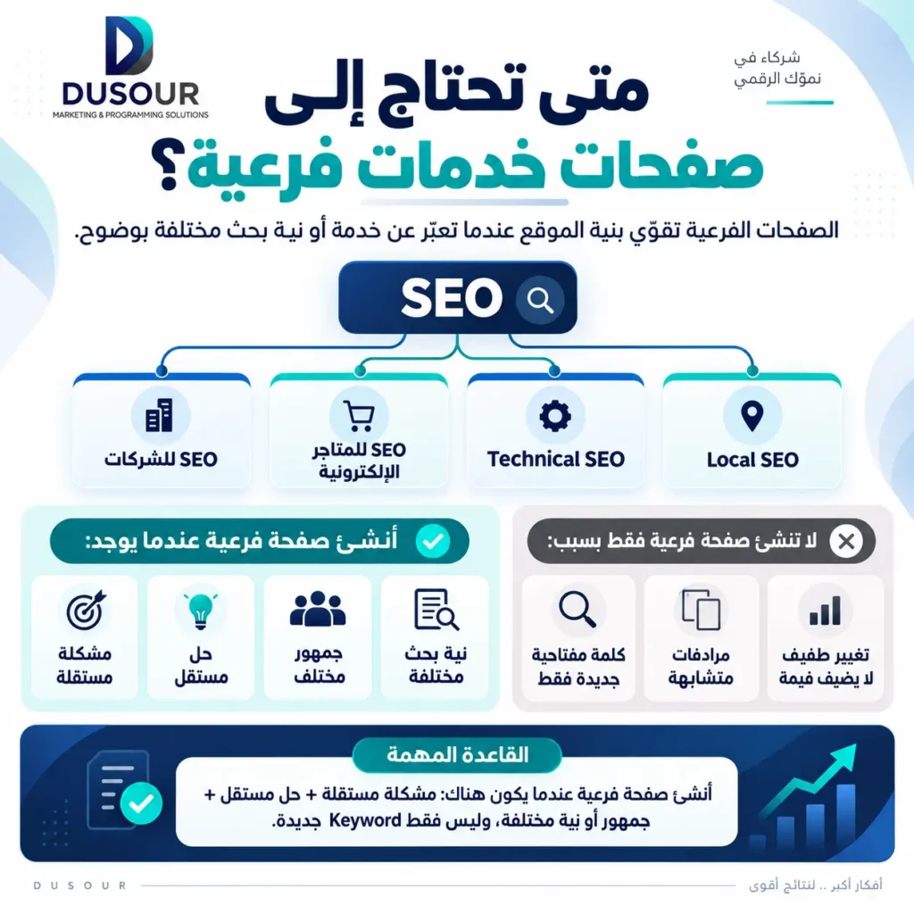 متى تحتاج إلى صفحات خدمات فرعية لتحسين بنية موقع الخدمات وزيادة فرص الظهور والتحويل في محركات البحث