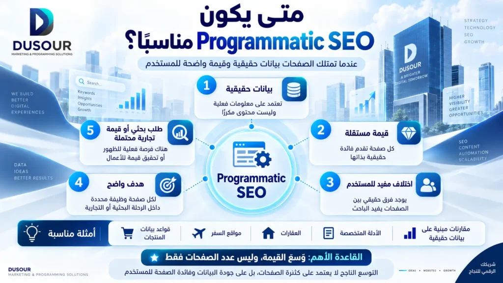 تصميم إنفوجرافيك يوضح الحالات التي يكون فيها Programmatic SEO مناسبًا
